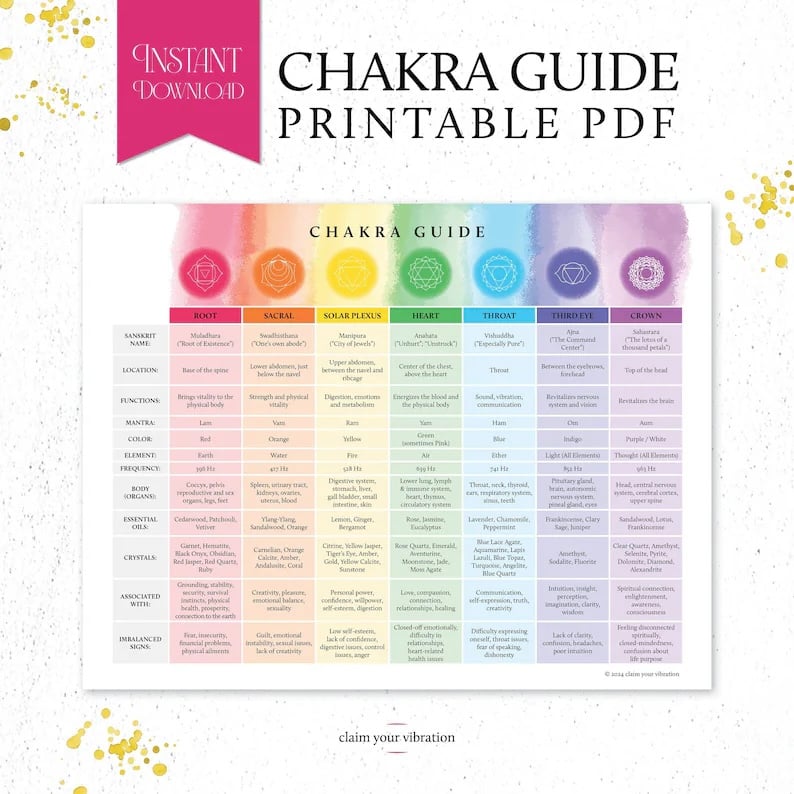 Printable Chakra Guide
