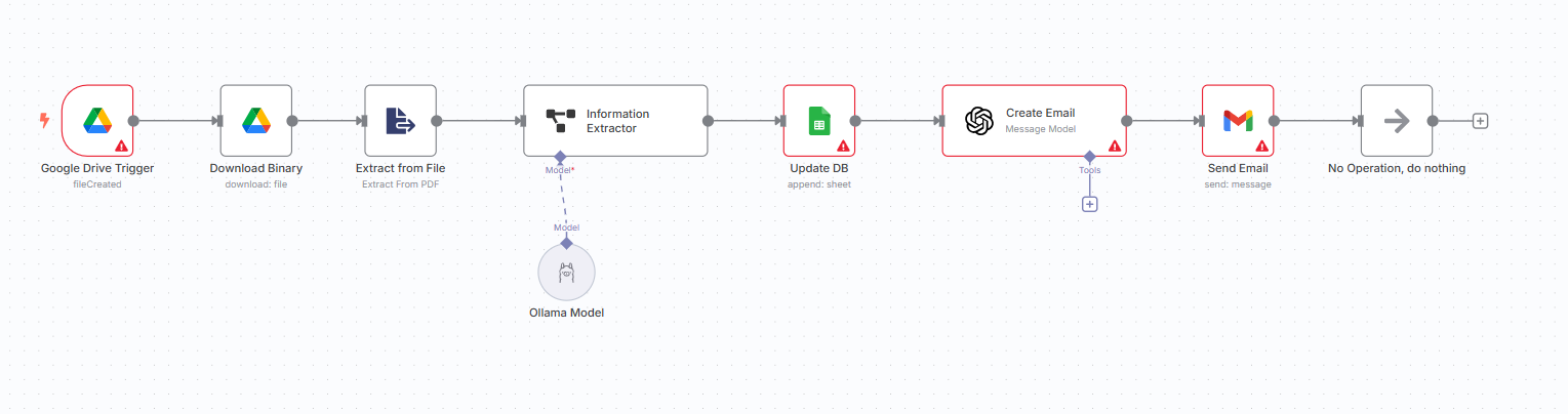 Extract Invoice Data from PDFs with AI - Google Sheets Email Alerts ...