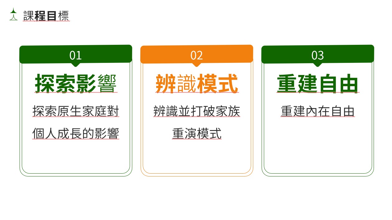 課程目標