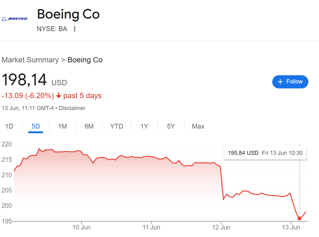 Boeing Stock 787 Dreamliner