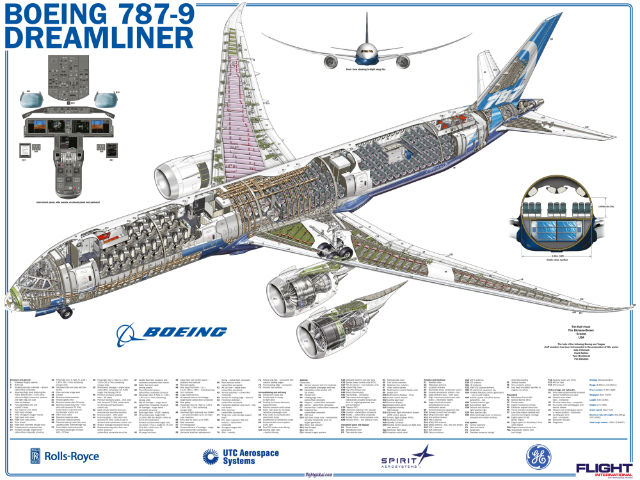 Boeing 787 Dreamliner