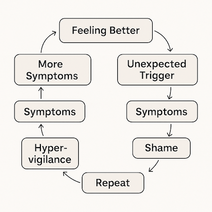 how to deal with anxiety setbacks