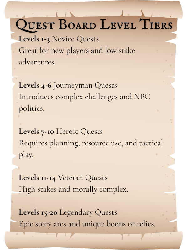 Quest Board Level Tiers