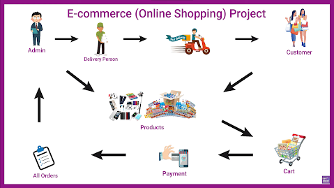 ecommerce online shopping project springboot reactjs overview