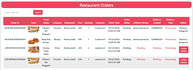 multi restaurant food order spring boot react js restaurant orders