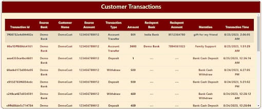 online banking system project springboot react js customer transactions