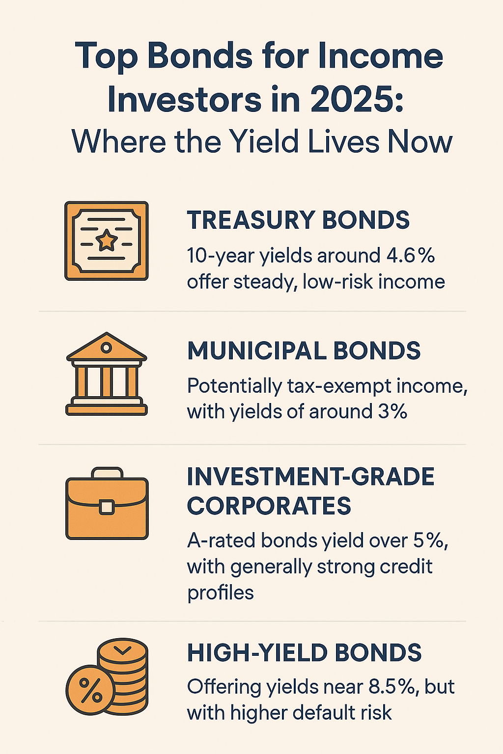 top bond yields of 2025
