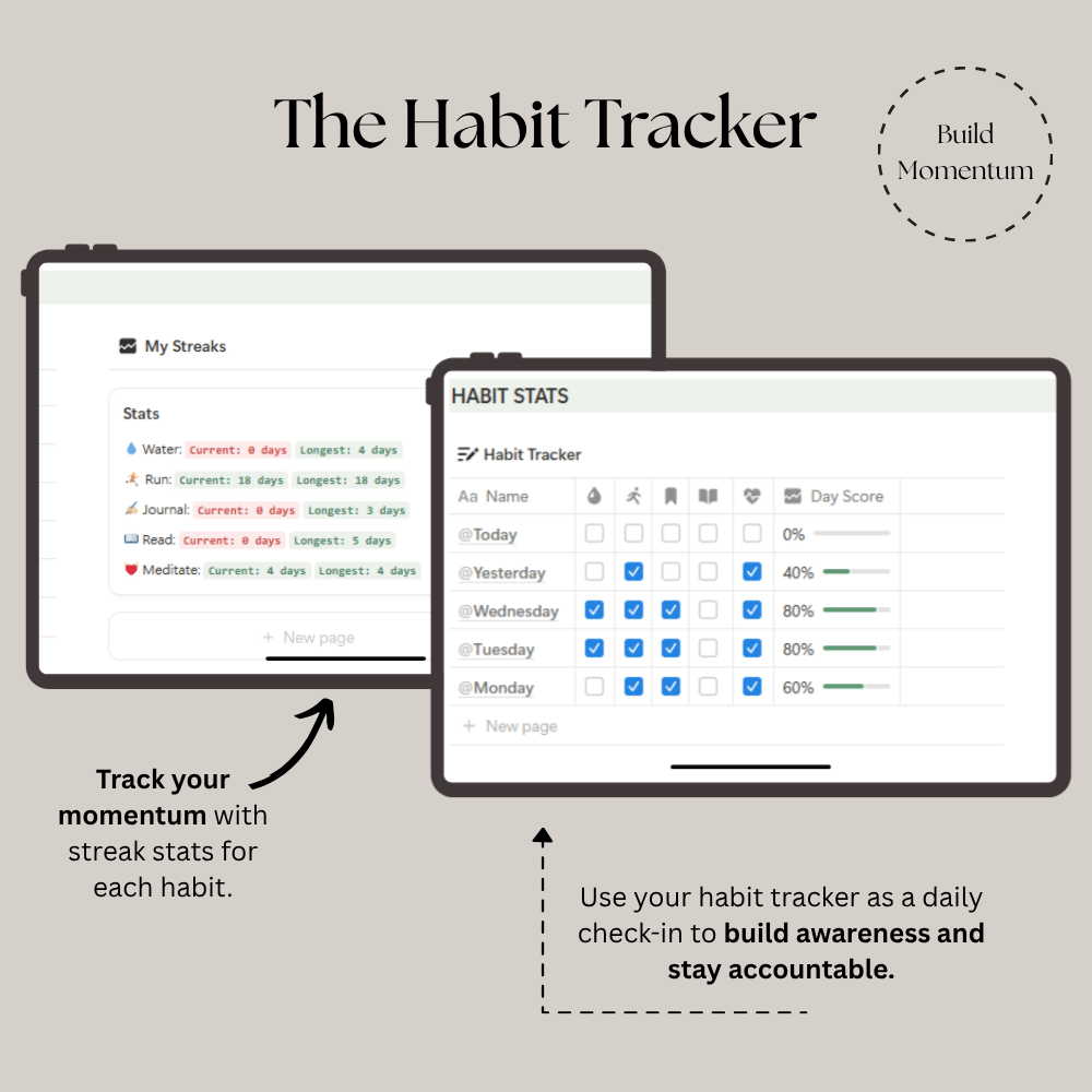 The habit tracker and streak stats are displayed on tablets alongside the words "Build Momentum."
