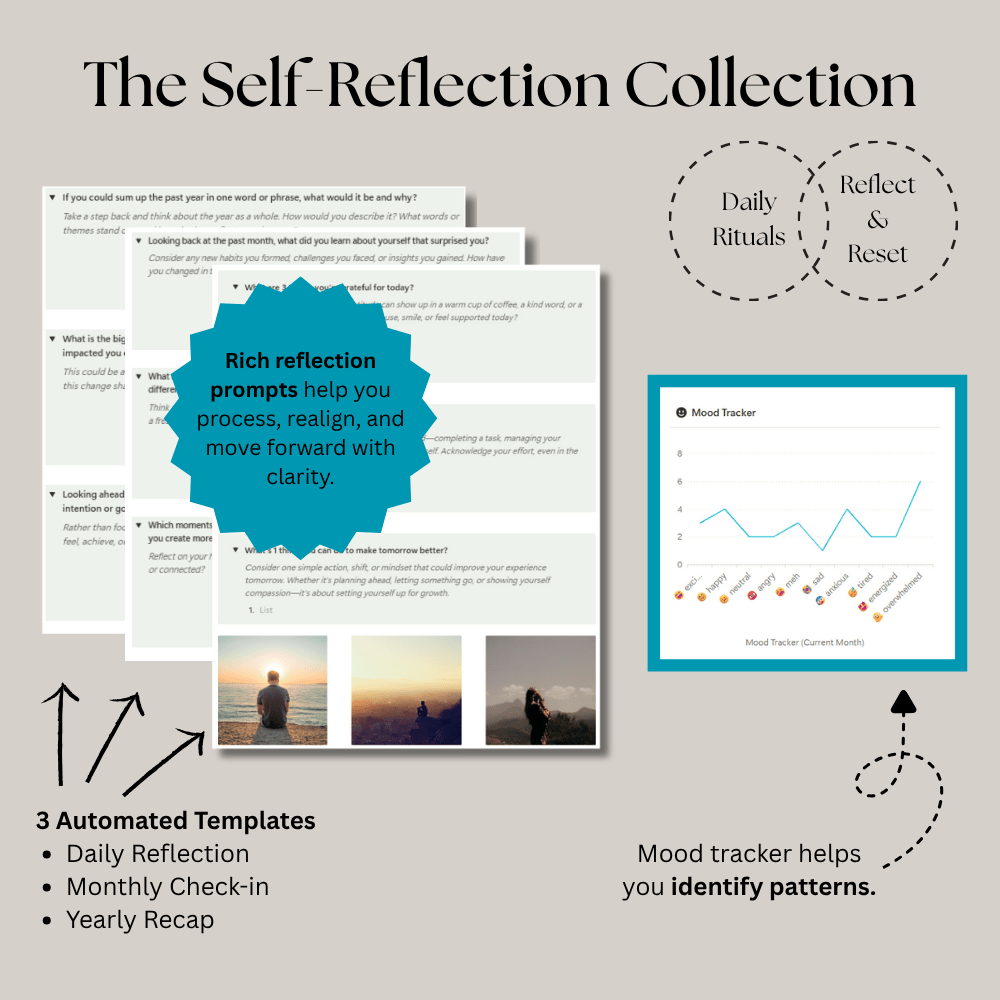 Preview of the three automated journal templates reflection prompts and a mood tracker chart.