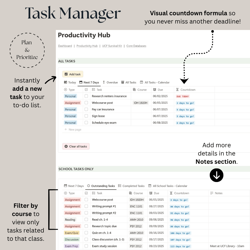 Key features of the Task Manager are highlighted including a quick-add button and visual countdown formula.