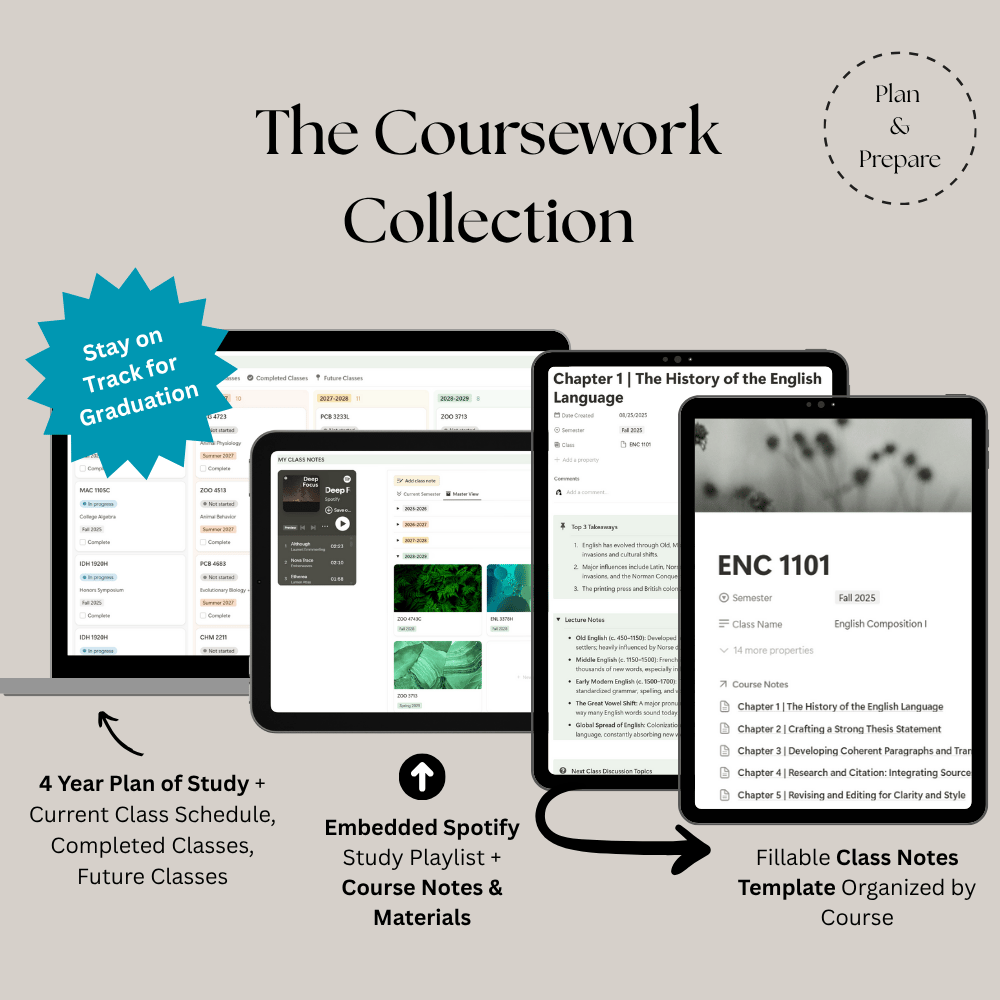 The Coursework Collection is presented and highlights the 4 year plan of study and fillable class notes template for students.