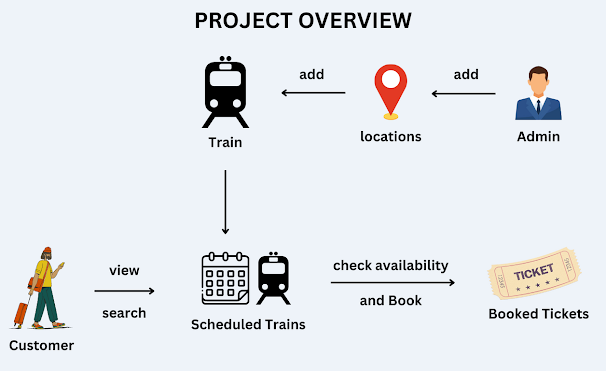 train-ticket-booking-system-springboot-reactjs-overview