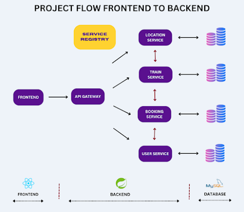 train-ticket-booking-system-springboot-reactjs-project-flow