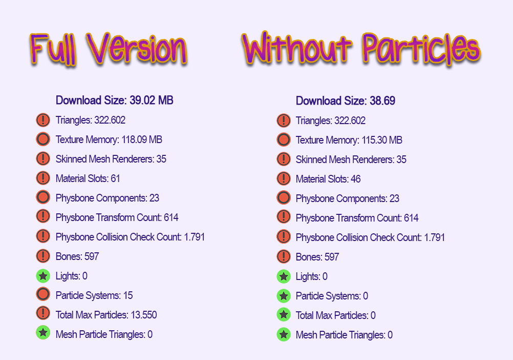 Ariella Avatar Stats