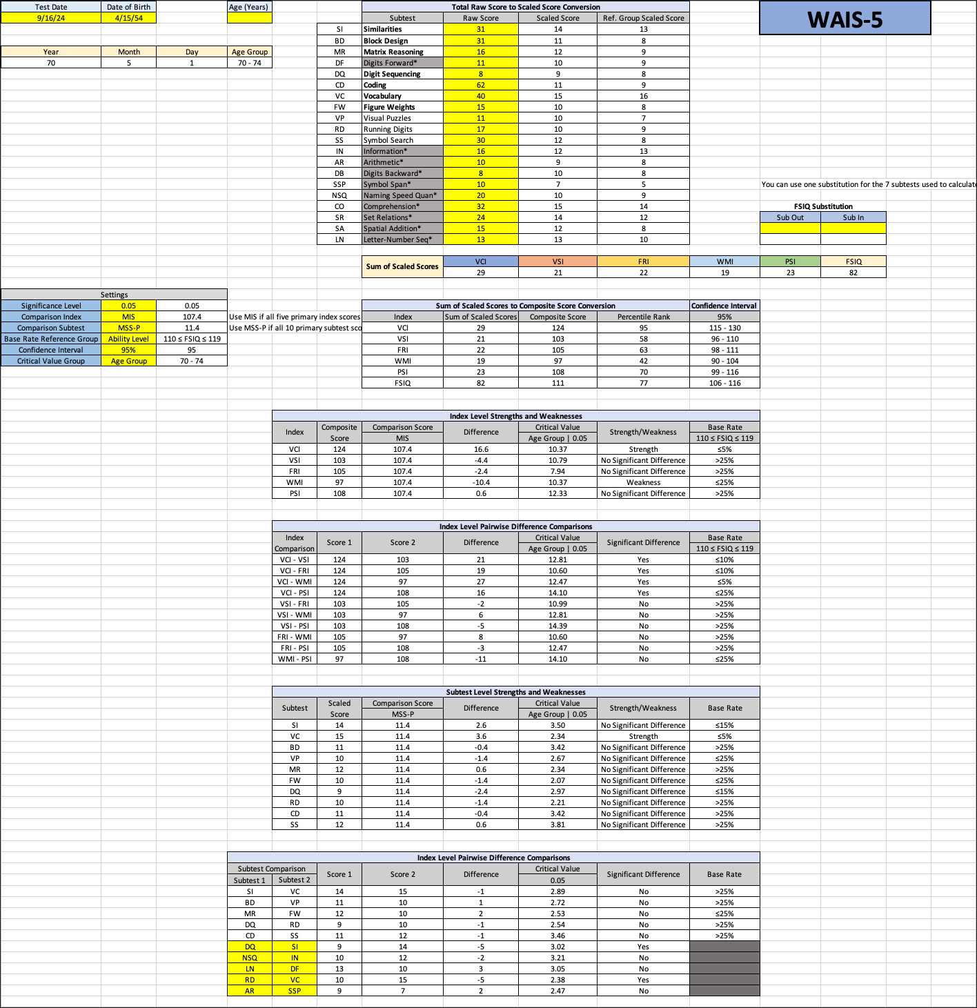 WAIS5 AutoScoring Template American/English Norms Payhip