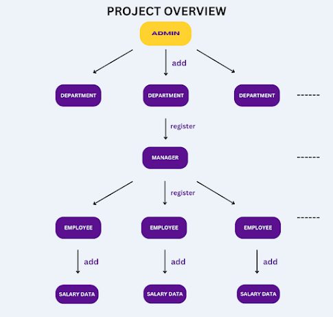 employee-management-system-springboot-reactjs-overview