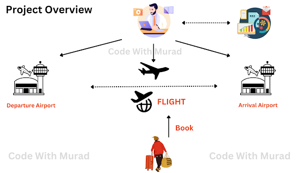 airline-reservation-system-project-springboot-reactjs-overview