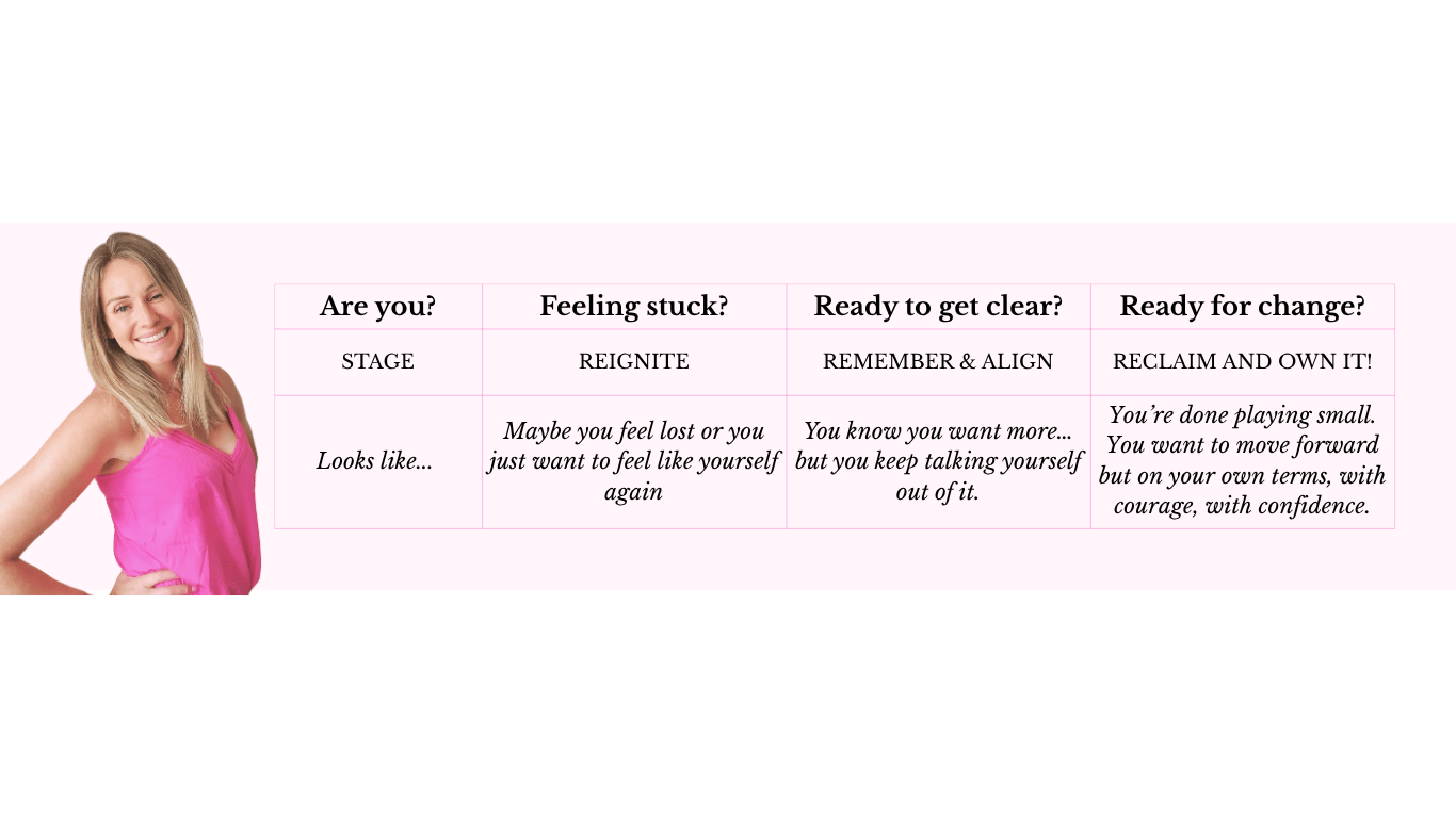 Find your starting point