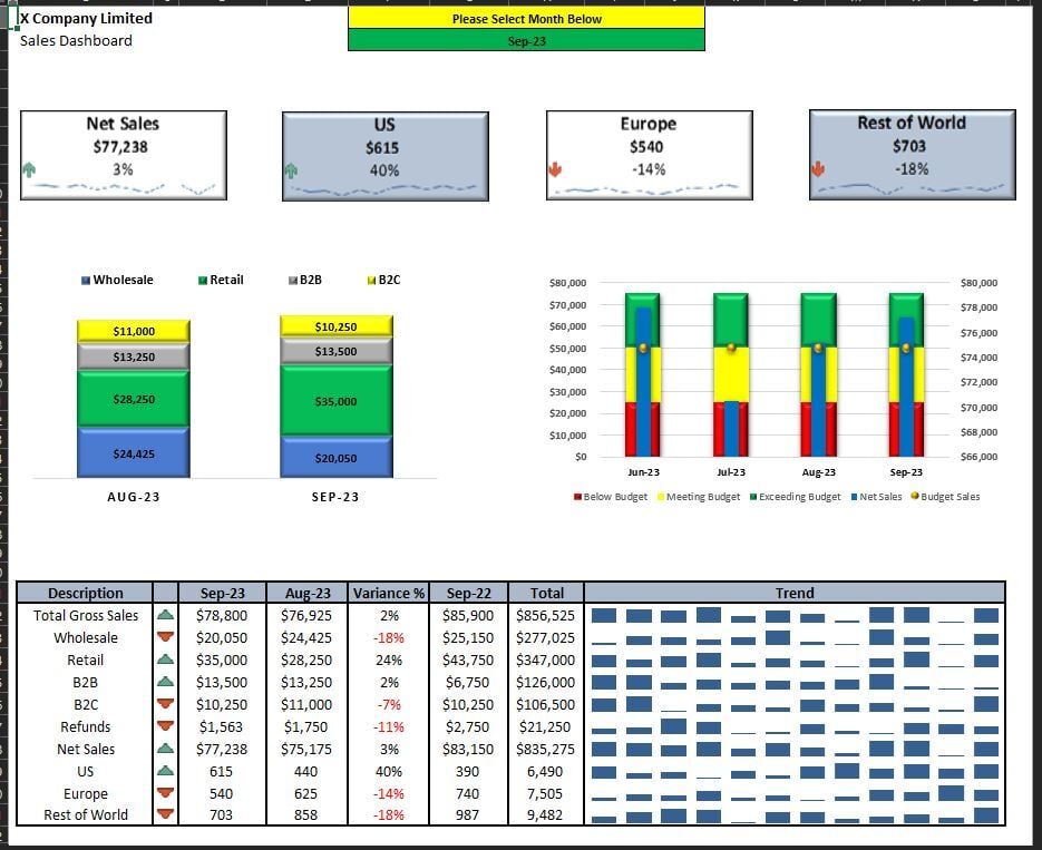 Sales Dashboard - Payhip