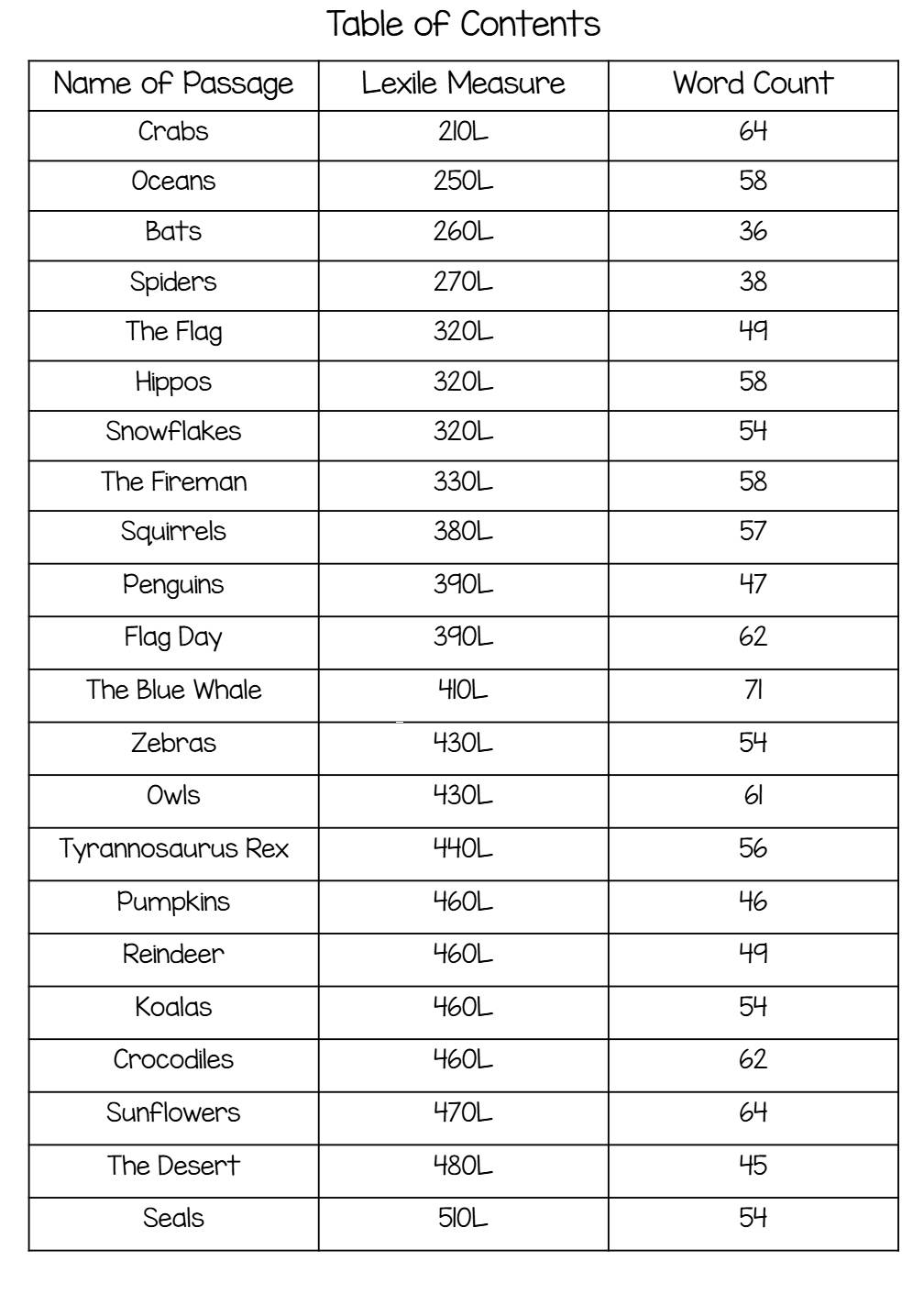 Nonfiction Passages- Finding Text Evidence 35 Passages