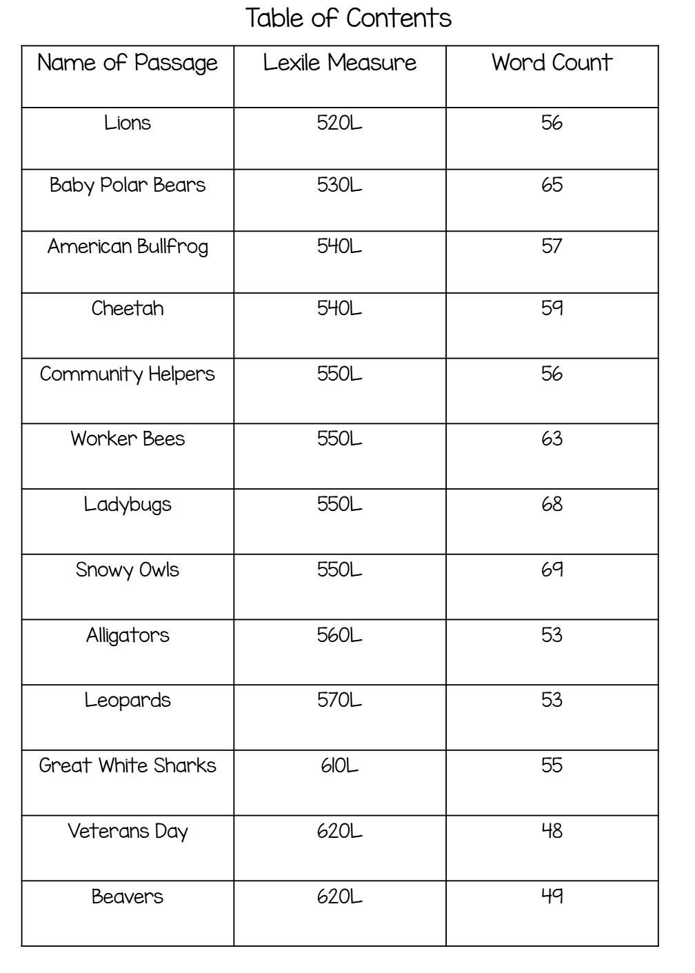 Nonfiction Passages- Finding Text Evidence 35 Passages