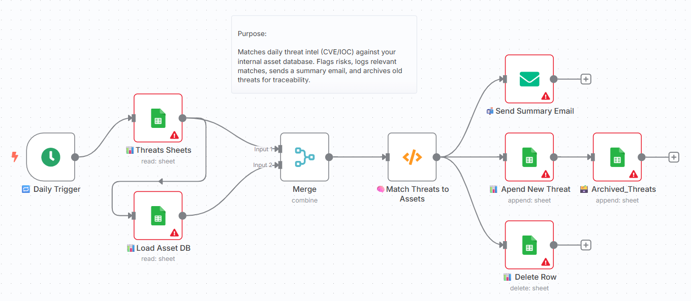 CYBERPULSE AI BlueOps: Asset Enrichment Engine - Payhip
