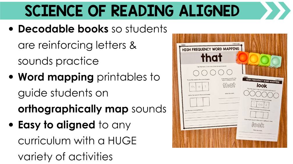 Sight Words, Sight Word Practice, Kindergarten Worksheets, Activities, Books SoR