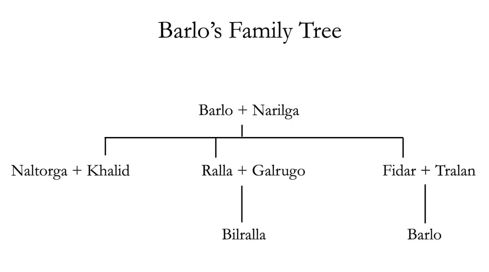 Barlo's Family Tree Lasniniar