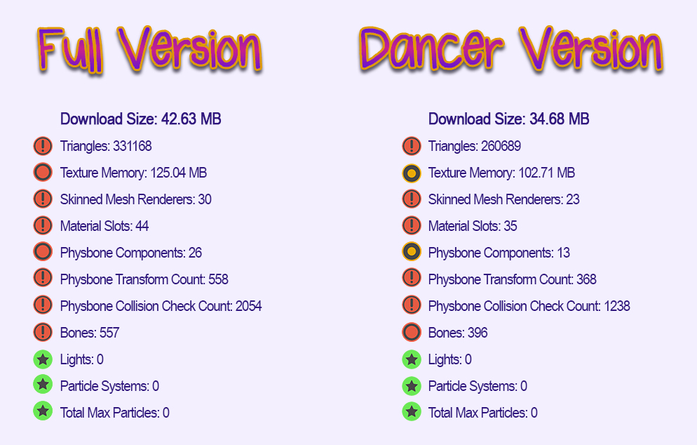 Maya Avatar Stats