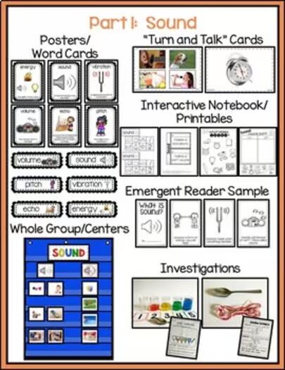 Forms of Energy, Sound, Heat, Light