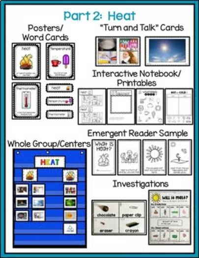 Forms of Energy, Sound, Heat, Light