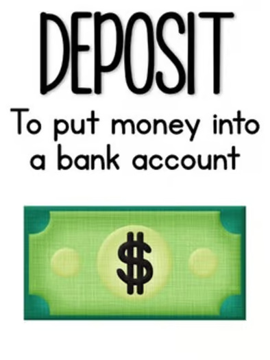 Personal Financial Literacy Unit with Wants vs Needs, Producers and Consumers