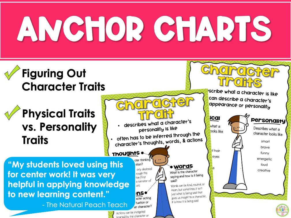 Character Trait Graphic Organizer, List, Anchor Chart, Posters & Worksheets