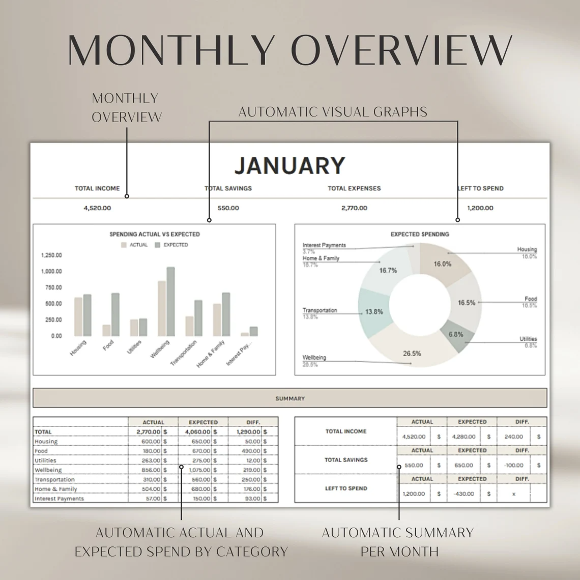 "Simple Monthly Budget Spreadsheet Template in Excel and Google Sheets – Visual expense tracker with charts, income and savings dashboard, 2025-ready digital budget planner"