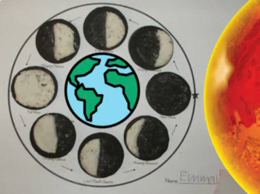 Phases of the Moon Paper & Digital-Flip Books, Spinners, Oreos, and more