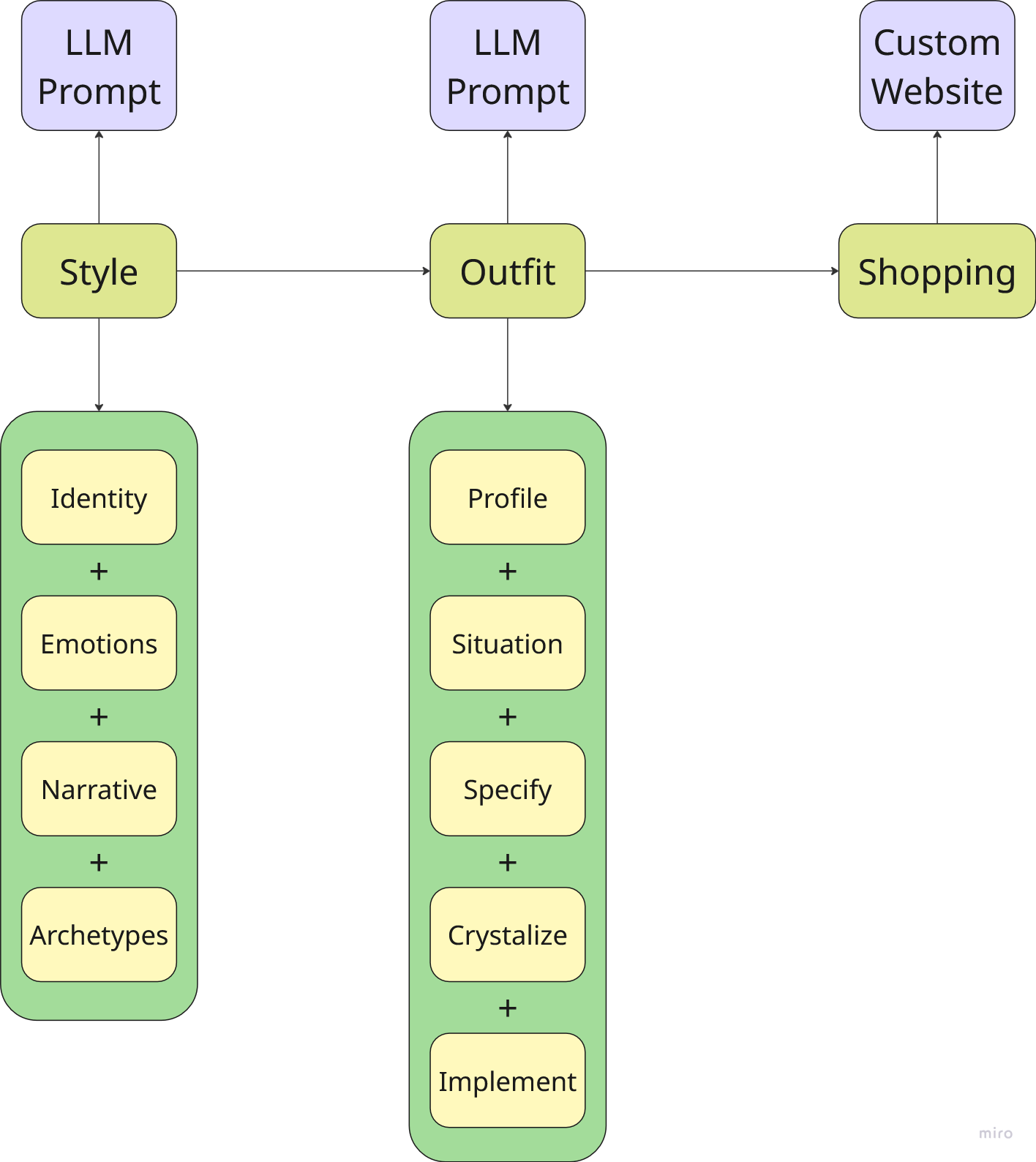 Stop Looking Like Every Other Developer: Build Your Personal Style in ...