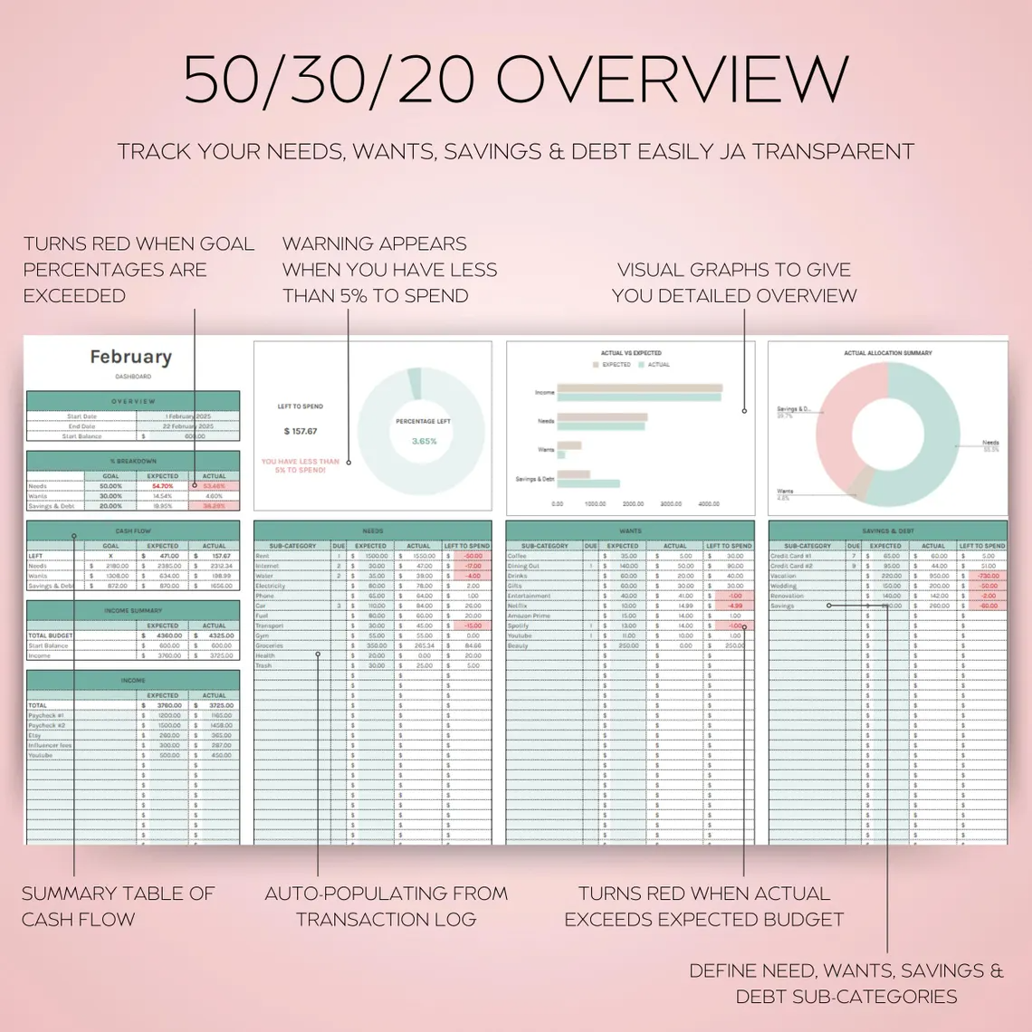 50/30/20 Budget Spreadsheet Template in Excel and Google Sheets – Visual one-tab budget planner with automatic category breakdown and debt tracker