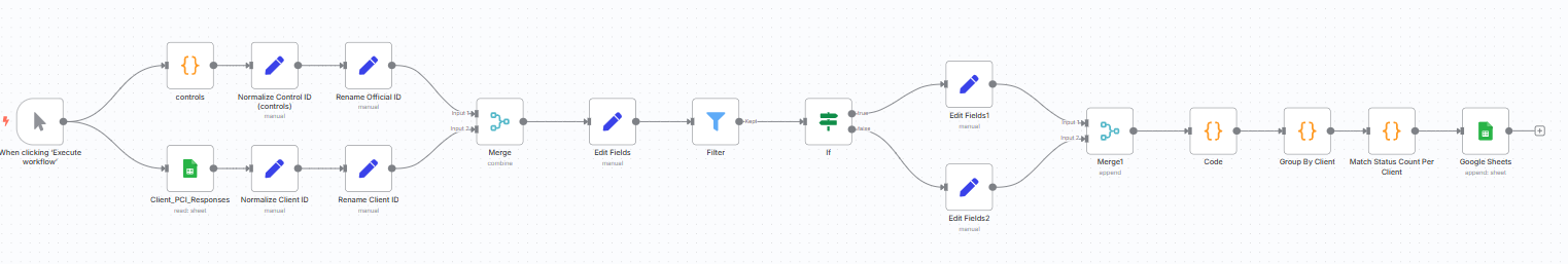 CYBERPULSE AI GRC – Automated PCI Control Evaluation GRC - Payhip