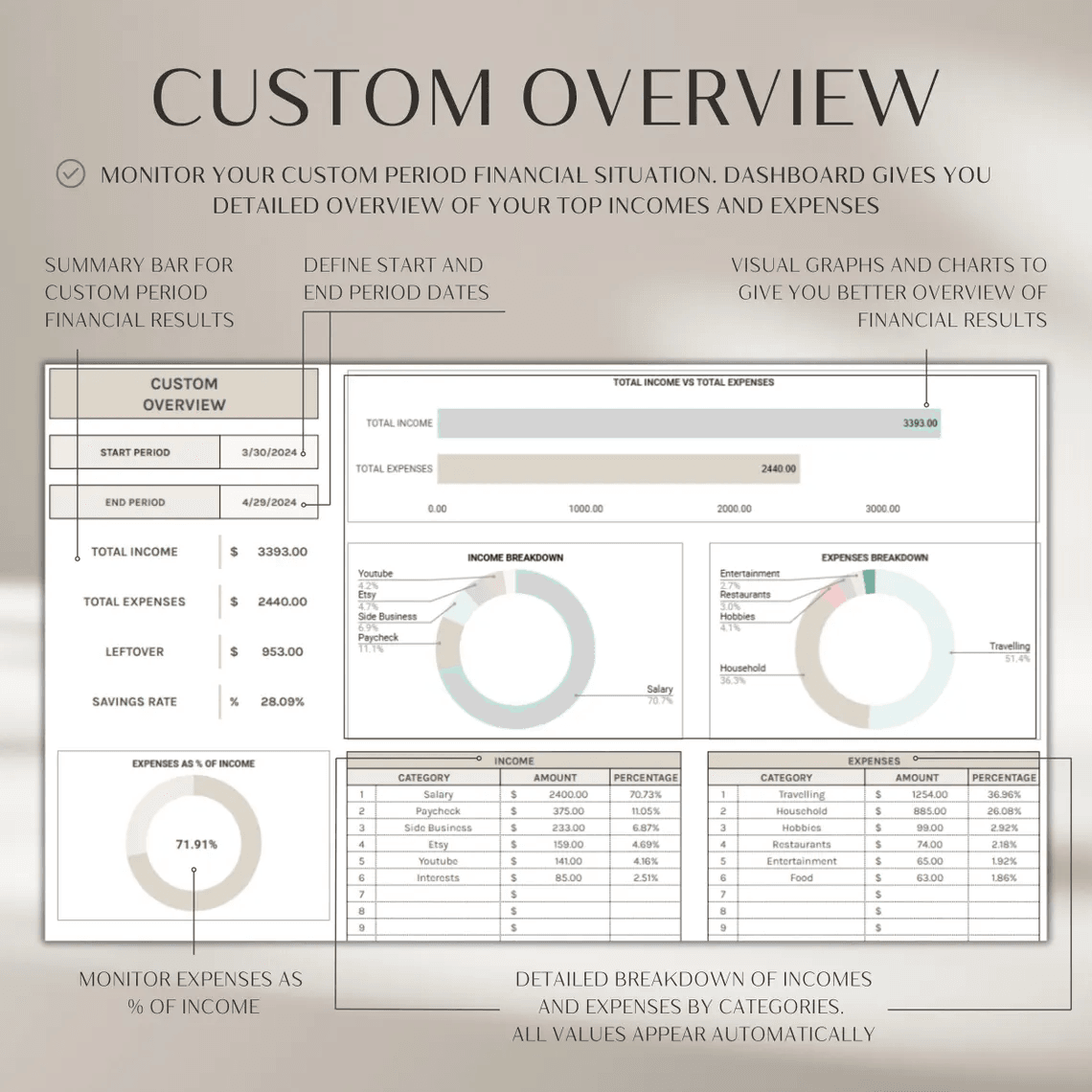 Income and Expenses Spreadsheet Template for Google Sheets and Excel – Budget tracker with income log, expense log, cash flow charts, and annual summary dashboard
