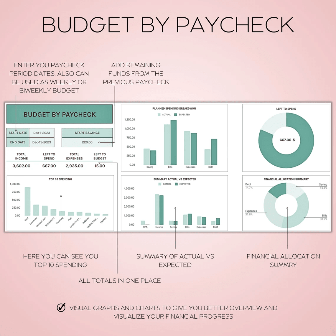 Paycheck Budget Tracker Spreadsheet – Weekly, Biweekly, and Monthly Budget Template for Google Sheets and Excel with custom categories and transaction log