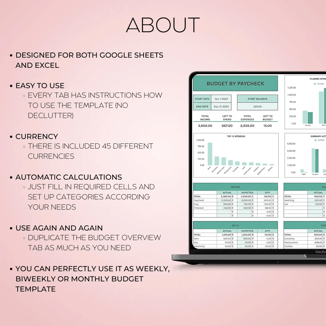 Paycheck Budget Tracker Spreadsheet – Weekly, Biweekly, and Monthly Budget Template for Google Sheets and Excel with custom categories and transaction log