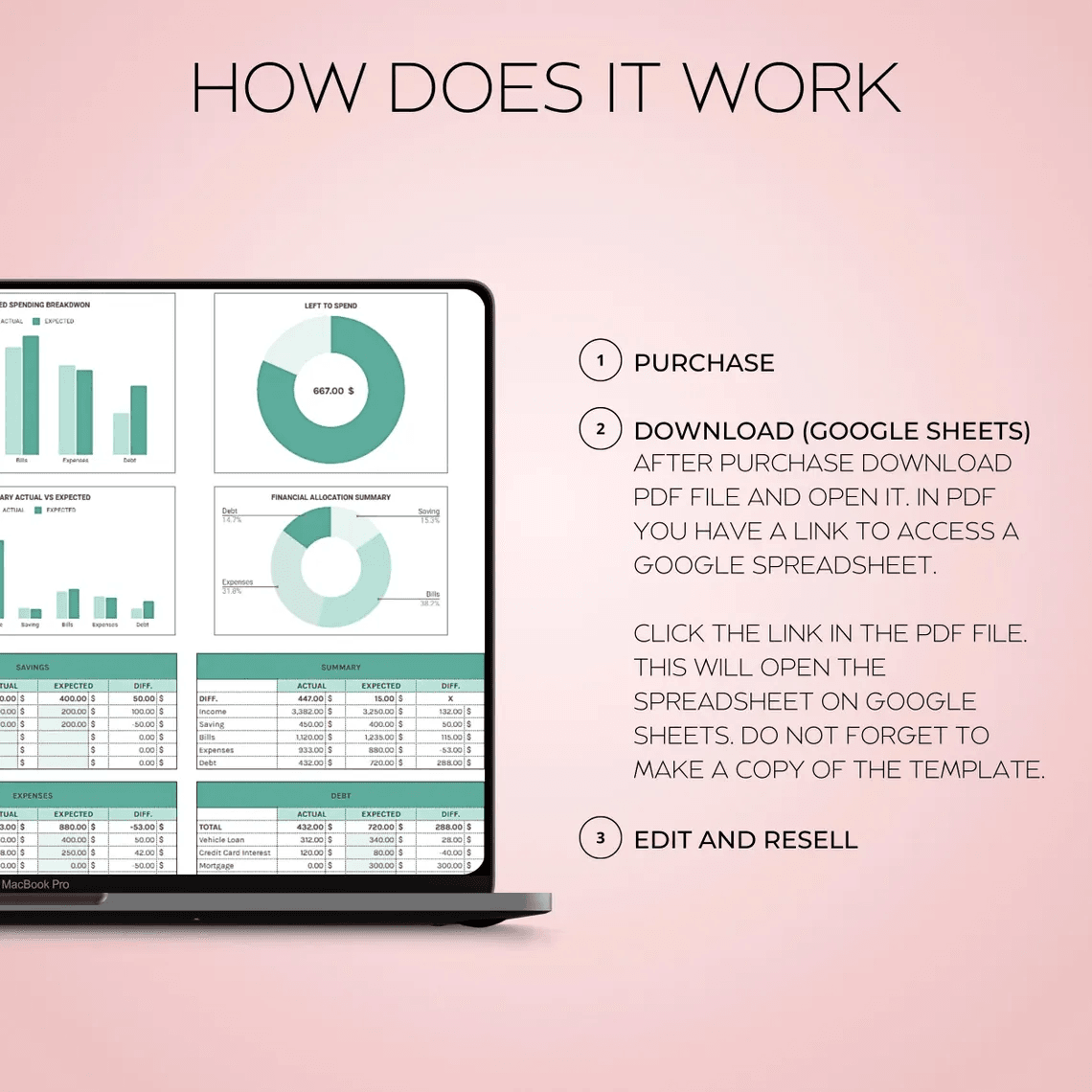 Paycheck Budget Tracker Spreadsheet – Weekly, Biweekly, and Monthly Budget Template for Google Sheets and Excel with custom categories and transaction log