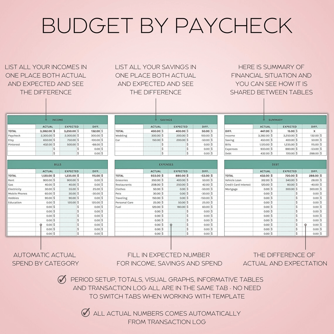 Paycheck Budget Tracker Spreadsheet – Weekly, Biweekly, and Monthly Budget Template for Google Sheets and Excel with custom categories and transaction log