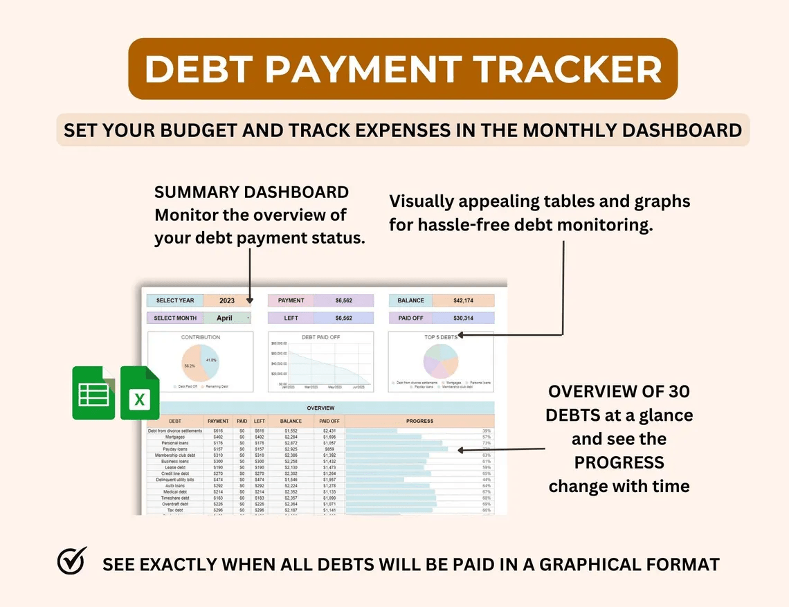 Debt Payoff Planner and Tracker Spreadsheet – Excel and Google Sheets Template using Snowball and Avalanche methods with dashboards and charts