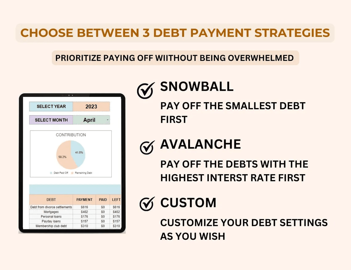 Debt Payoff Planner and Tracker Spreadsheet – Excel and Google Sheets Template using Snowball and Avalanche methods with dashboards and charts