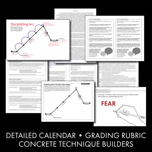 Personal Narrative Essay, Autobiographical Incident Writing, Step-By-Step, CCSS