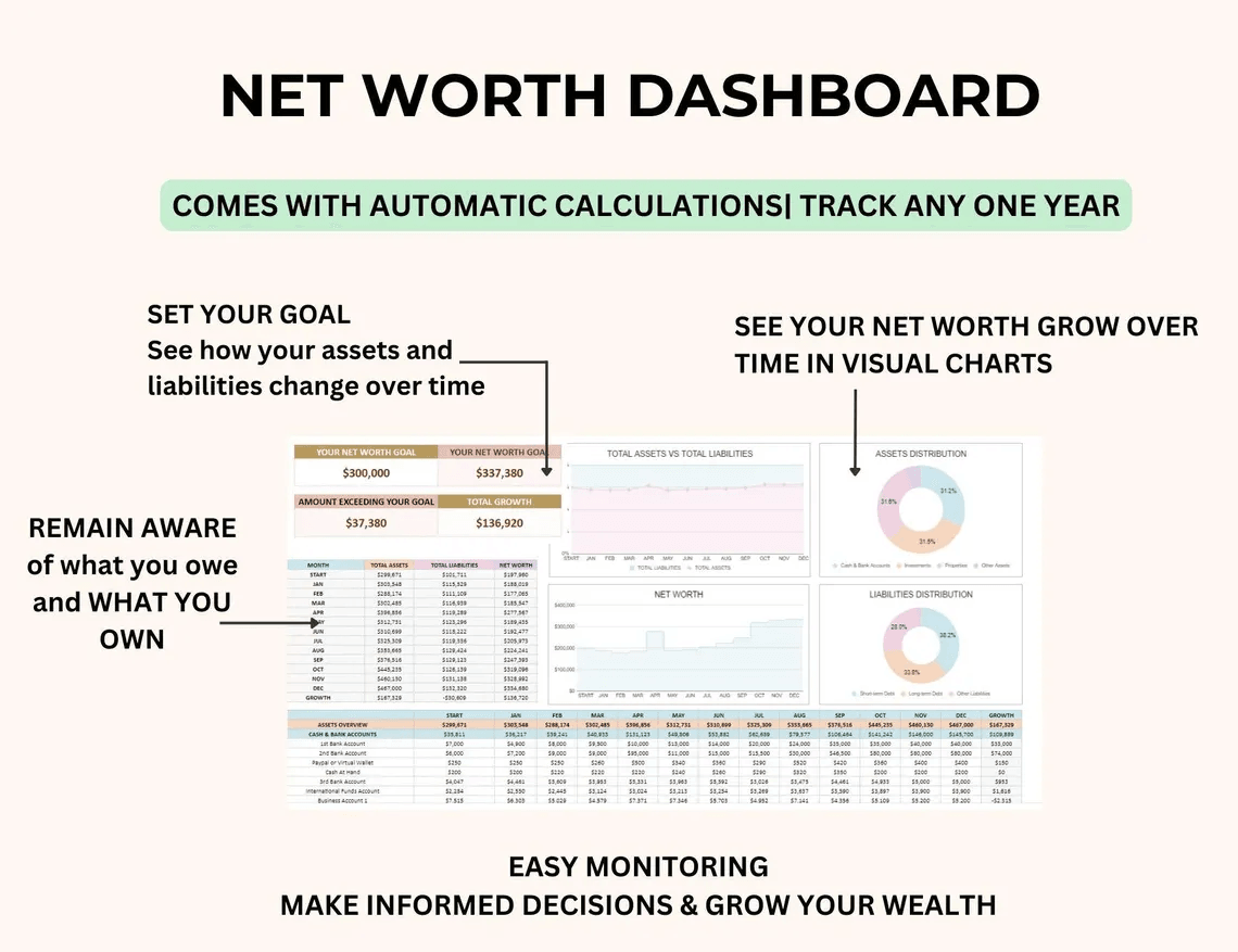 Net Worth Tracker Spreadsheet – Google Sheets and Excel Template to calculate assets, liabilities, and total wealth with auto dashboard