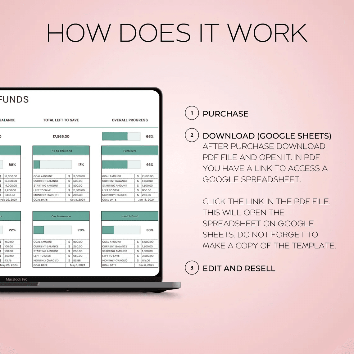 Sinking Funds Spreadsheet – Excel and Google Sheets template for tracking savings goals with dashboard and visual charts
