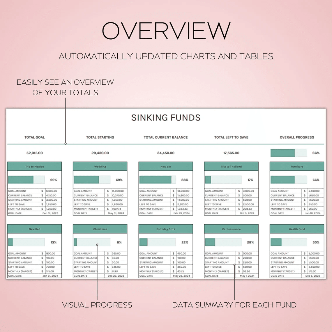 Sinking Funds Spreadsheet – Excel and Google Sheets template for tracking savings goals with dashboard and visual charts