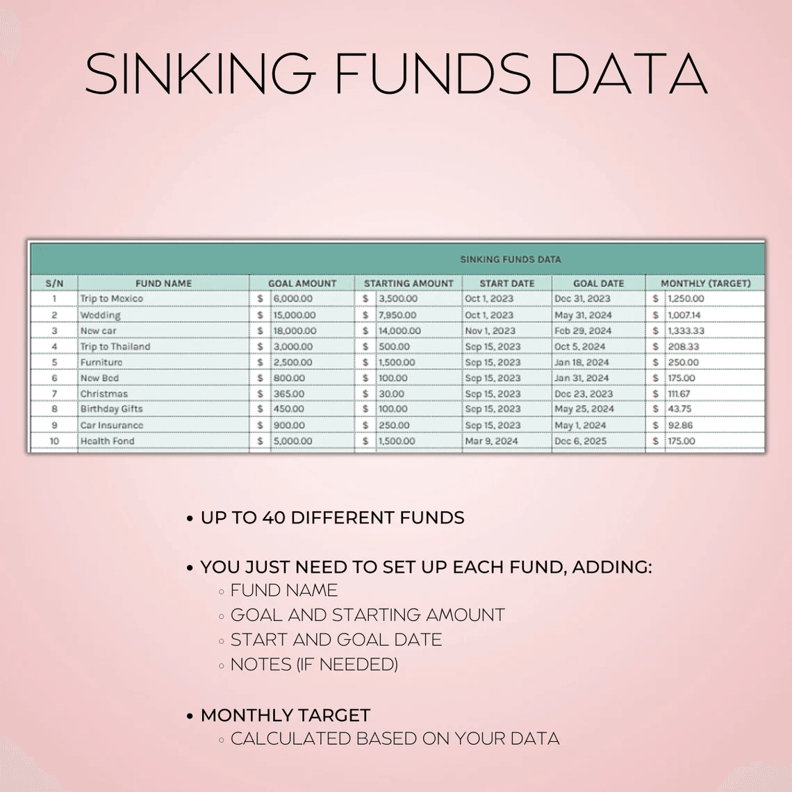 Sinking Funds Spreadsheet – Excel and Google Sheets template for tracking savings goals with dashboard and visual charts
